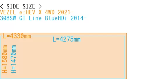 #VEZEL e:HEV X 4WD 2021- + 308SW GT Line BlueHDi 2014-